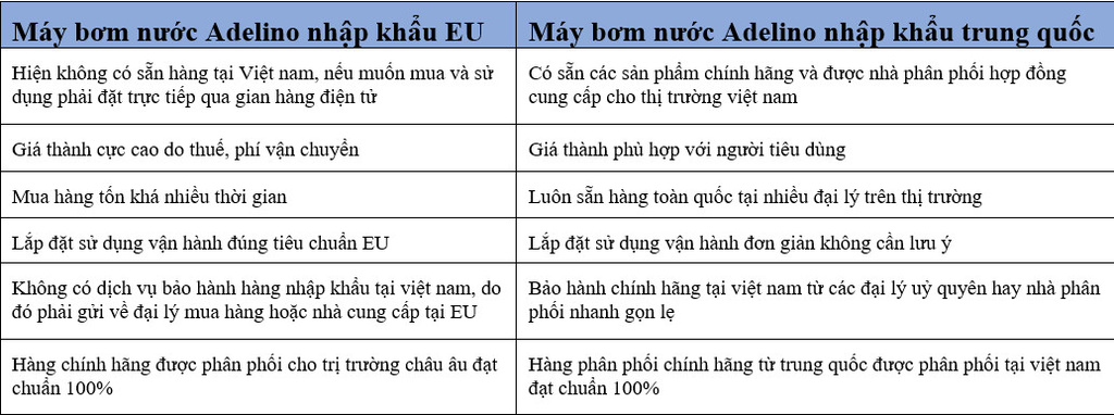 So sánh bơm áp Adelino APS25-B thị trường EU & trung quốc
