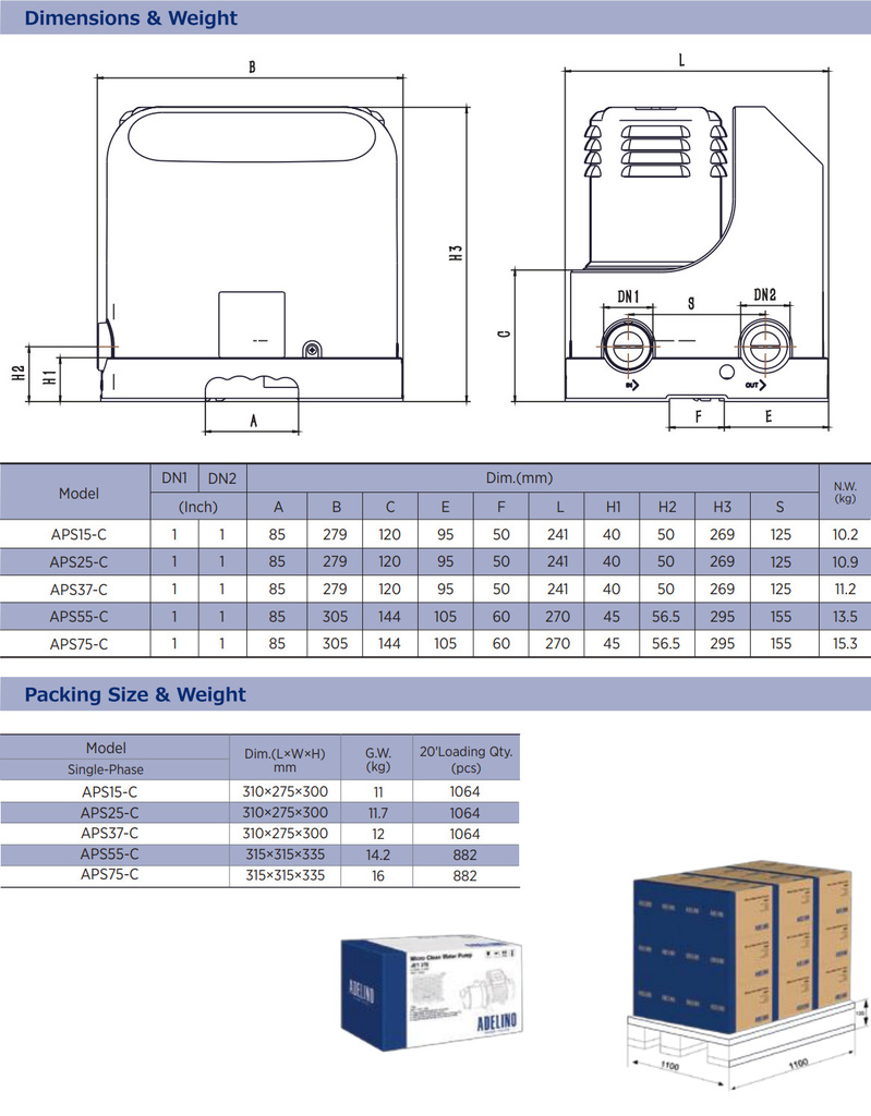 Thông số kĩ thuật cơ bản của dòng sản phẩm Adelino APS- C