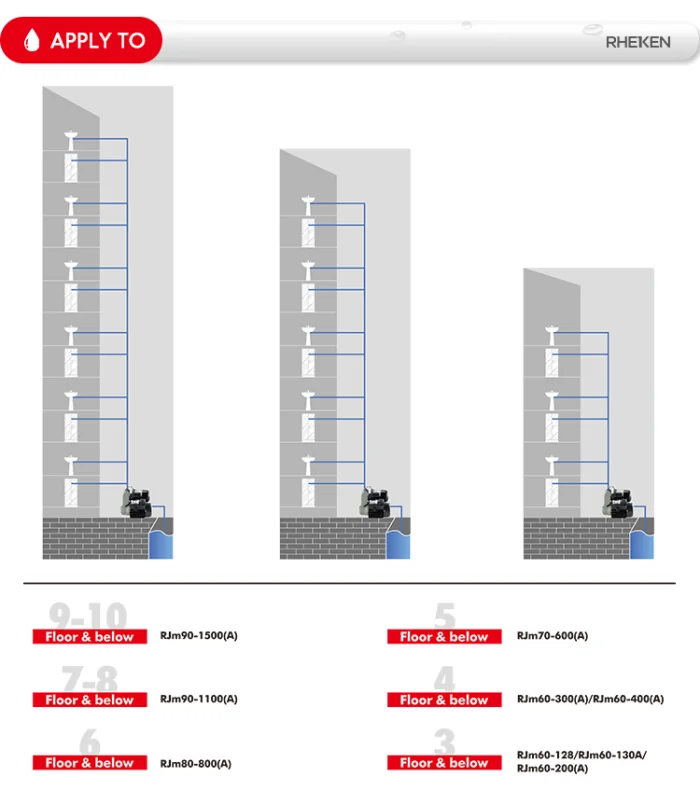Máy bơm đẩy cao Rheken JLM80-800